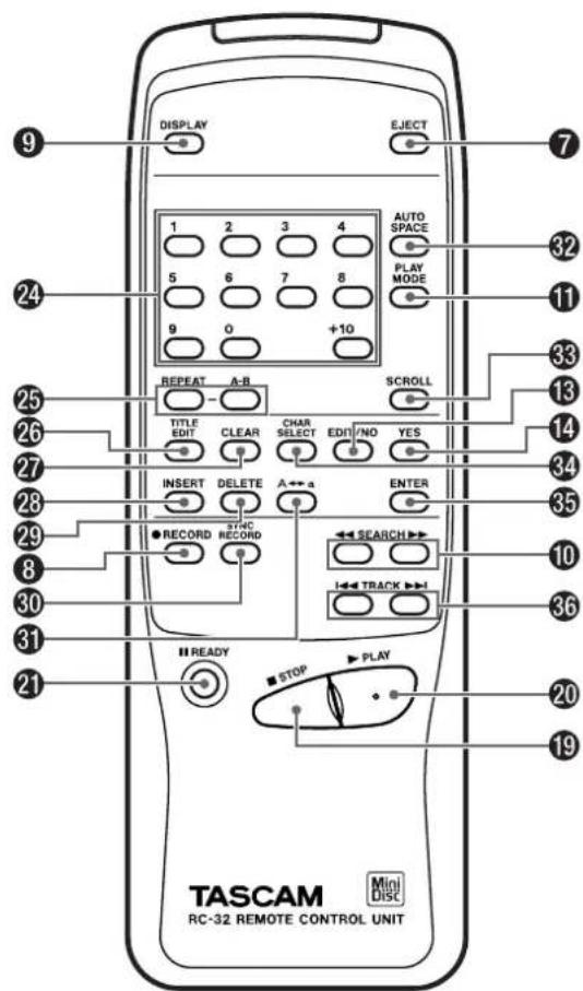 TASCAM MD350 - Cordón de alimentación - 3