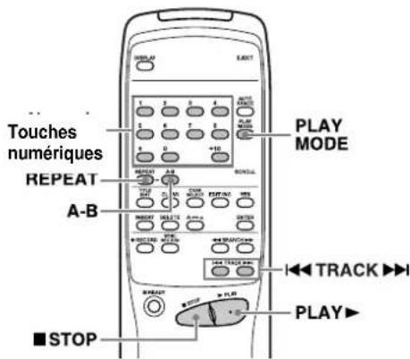 TASCAM MD350 - Touches utilisées dans cette page - 2