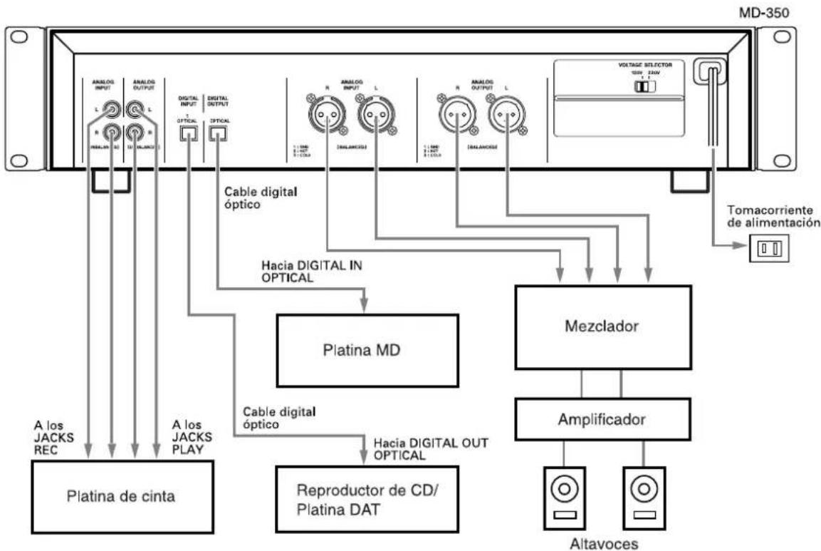 TASCAM MD350 - Cordón de alimentación - 1