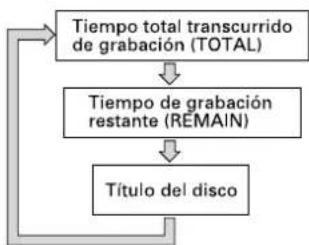 TASCAM MD350 - Comprobación del tiempo restante de grabación en el MD - 1