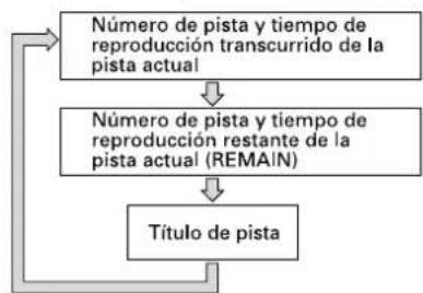 TASCAM MD350 - Empleo de la ventanilla de indicacion - 2