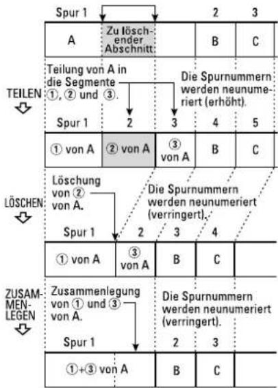 TASCAM MD350 - ■ Teilweise Lösung einer Spur - 1