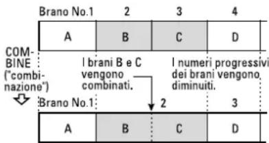 TASCAM MD350 - Esempio: Combinazione dei brani B e C - 1