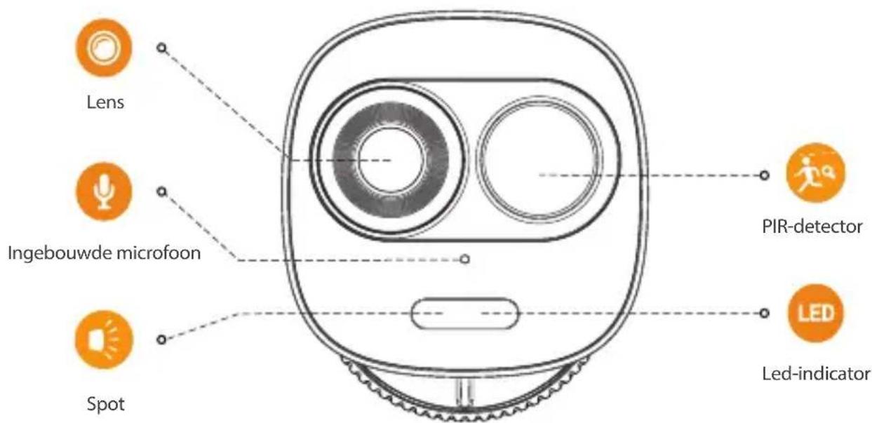 IMOU LOOC - Introductie camera - 1
