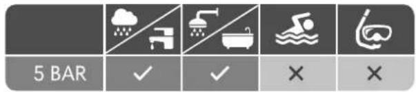 AURIOL HG06524D - Waterdichtheid - 1