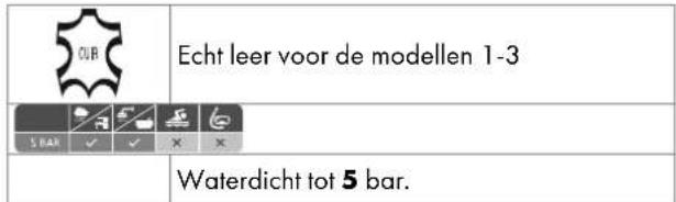 AURIOL HG06524D - Verklaring van symbolen - 3