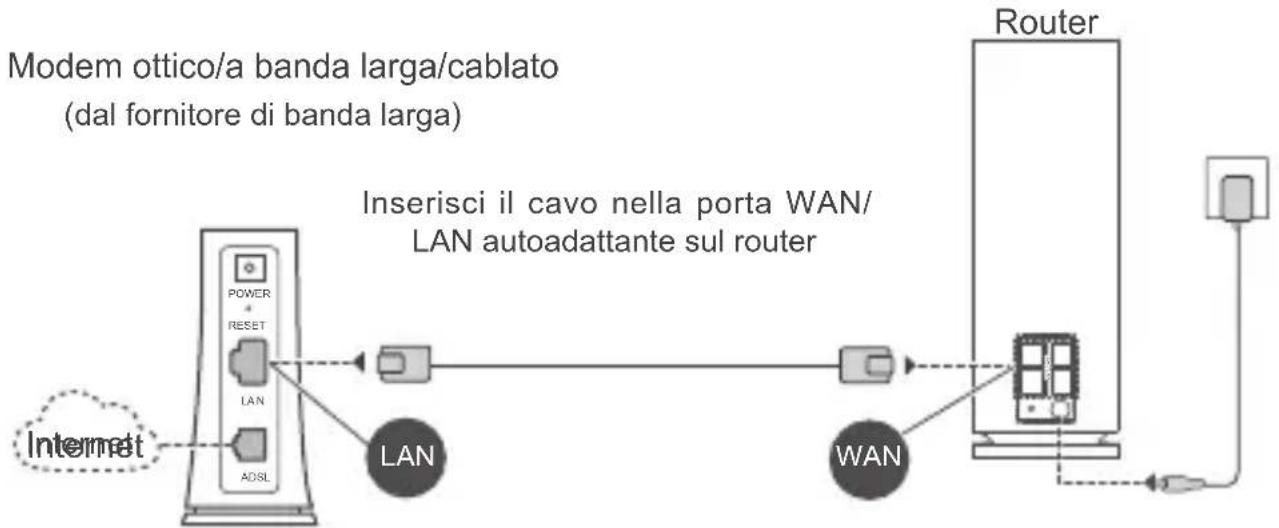 HUAWEI WiFi Mesh 7 - Passaggio 2: collegare i cavi - 1
