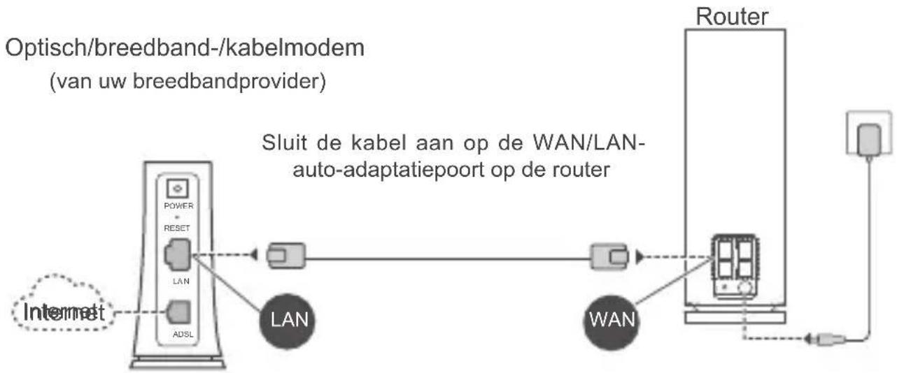 HUAWEI WiFi Mesh 7 - Stap 2: De kabels aansluiten - 1