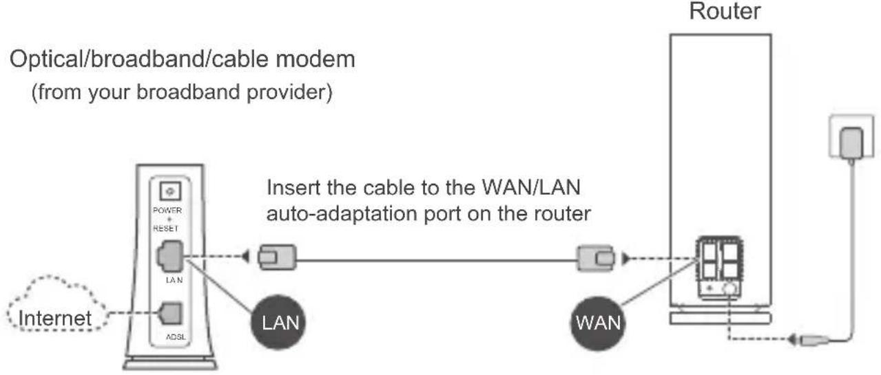 HUAWEI WiFi Mesh 7 - Step 2: Connect the cables - 1