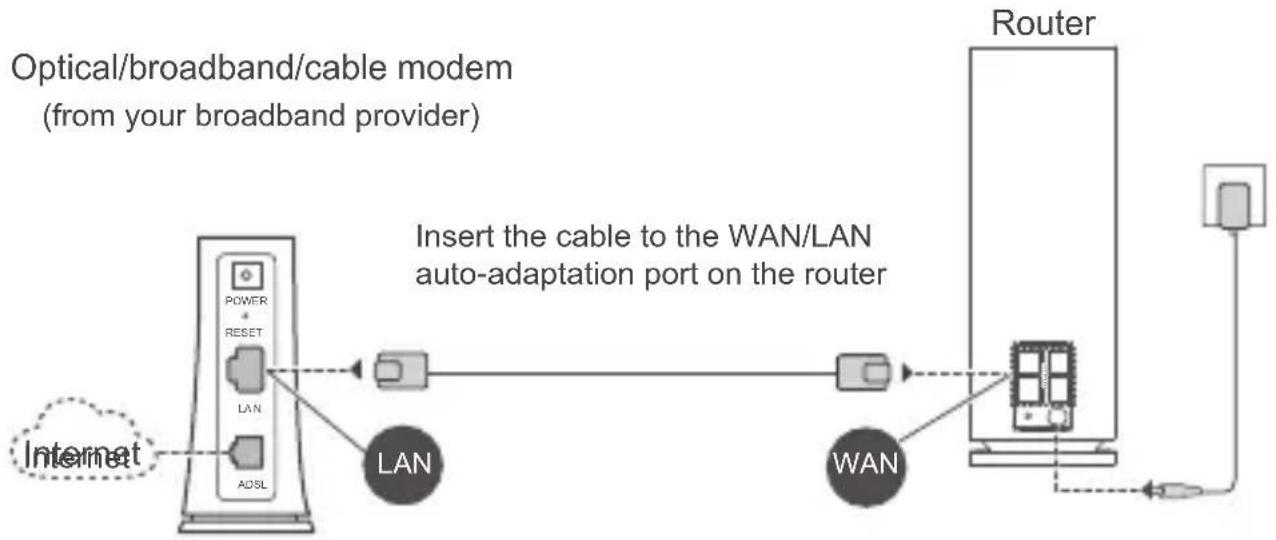 HUAWEI WiFi Mesh 7 - Step 2: Connect the cables - 1