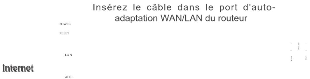 HUAWEI WiFi Mesh 7 - Étape 2 : Connecter les câbles - 1