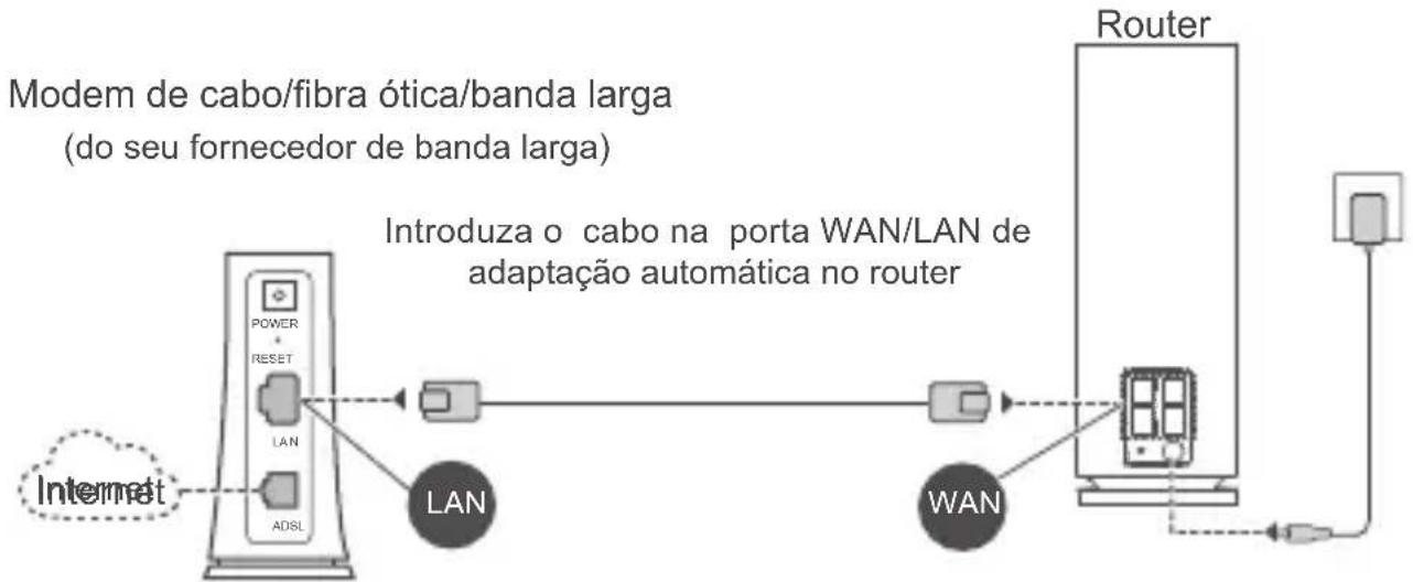 HUAWEI WiFi Mesh 7 - Passo 2: Ligar os cabos - 1