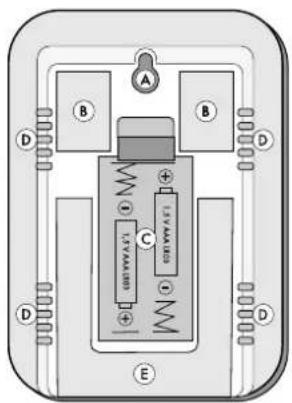 AURIOL IAN 341154 - Positionnement correct de la station climatisation - 1