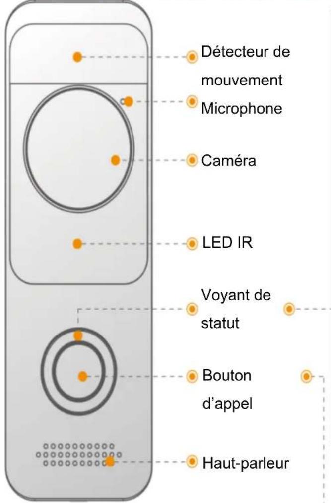 IMOU Doorbell - Guide de démarrage rapide - 1