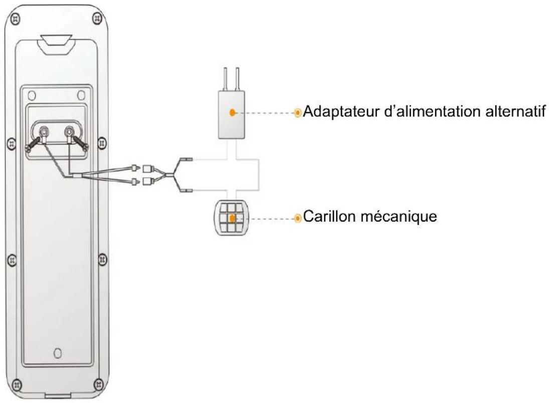 IMOU Doorbell - lmou - 1