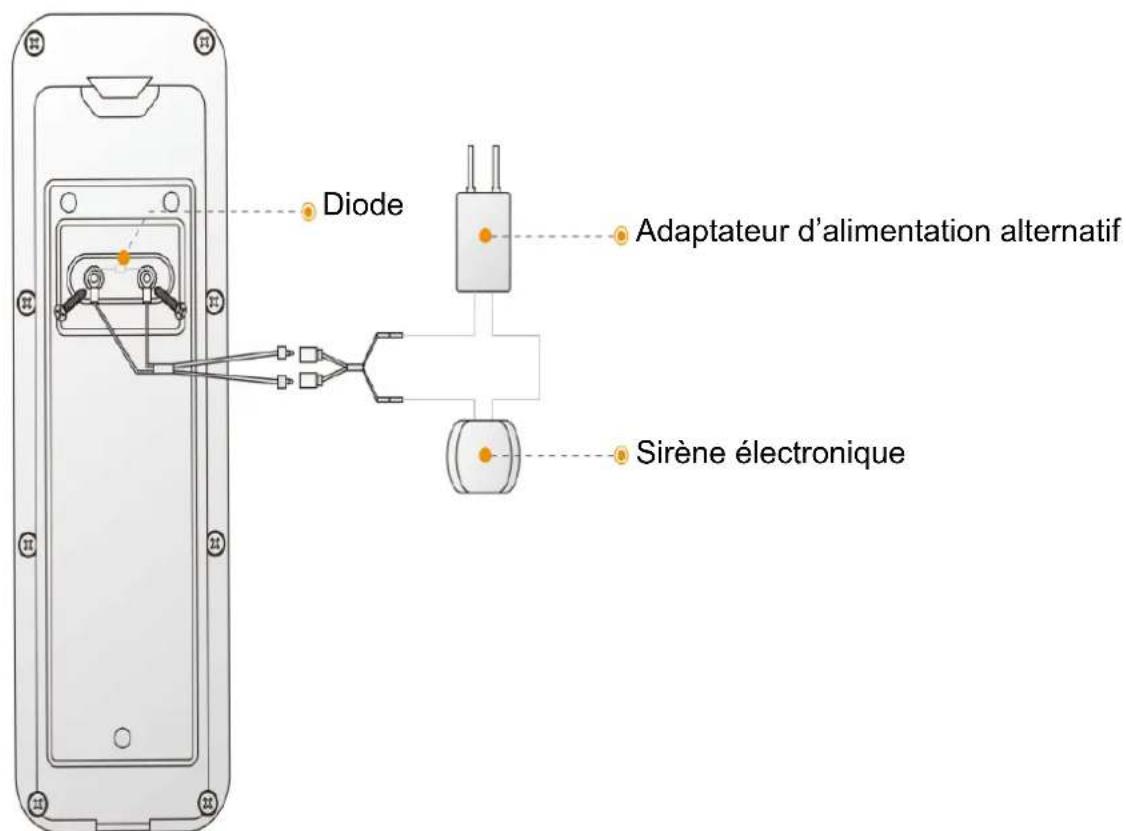 IMOU Doorbell - lmou - 2