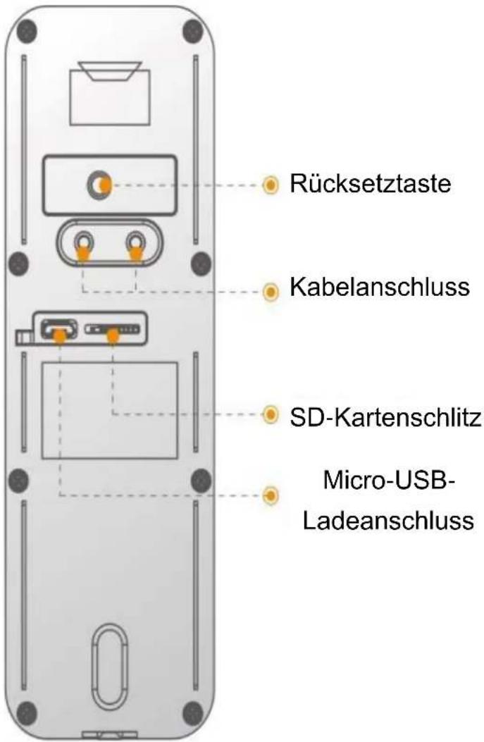 IMOU Doorbell - Imou - 1