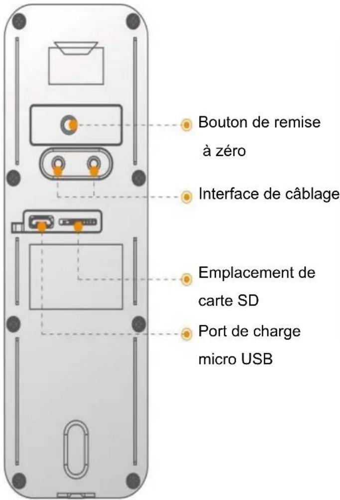 IMOU Doorbell - lmou - 1