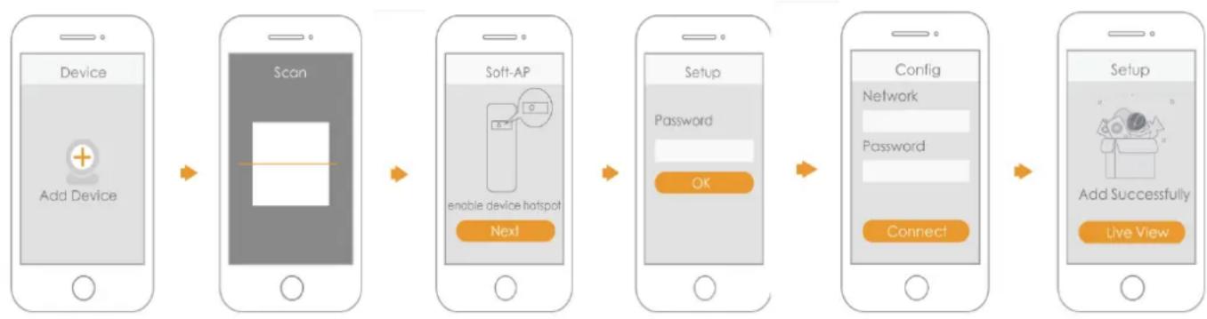 IMOU Doorbell - Step 2 : Add Device - 1