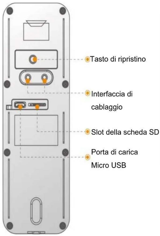 IMOU Doorbell - Imou - 1