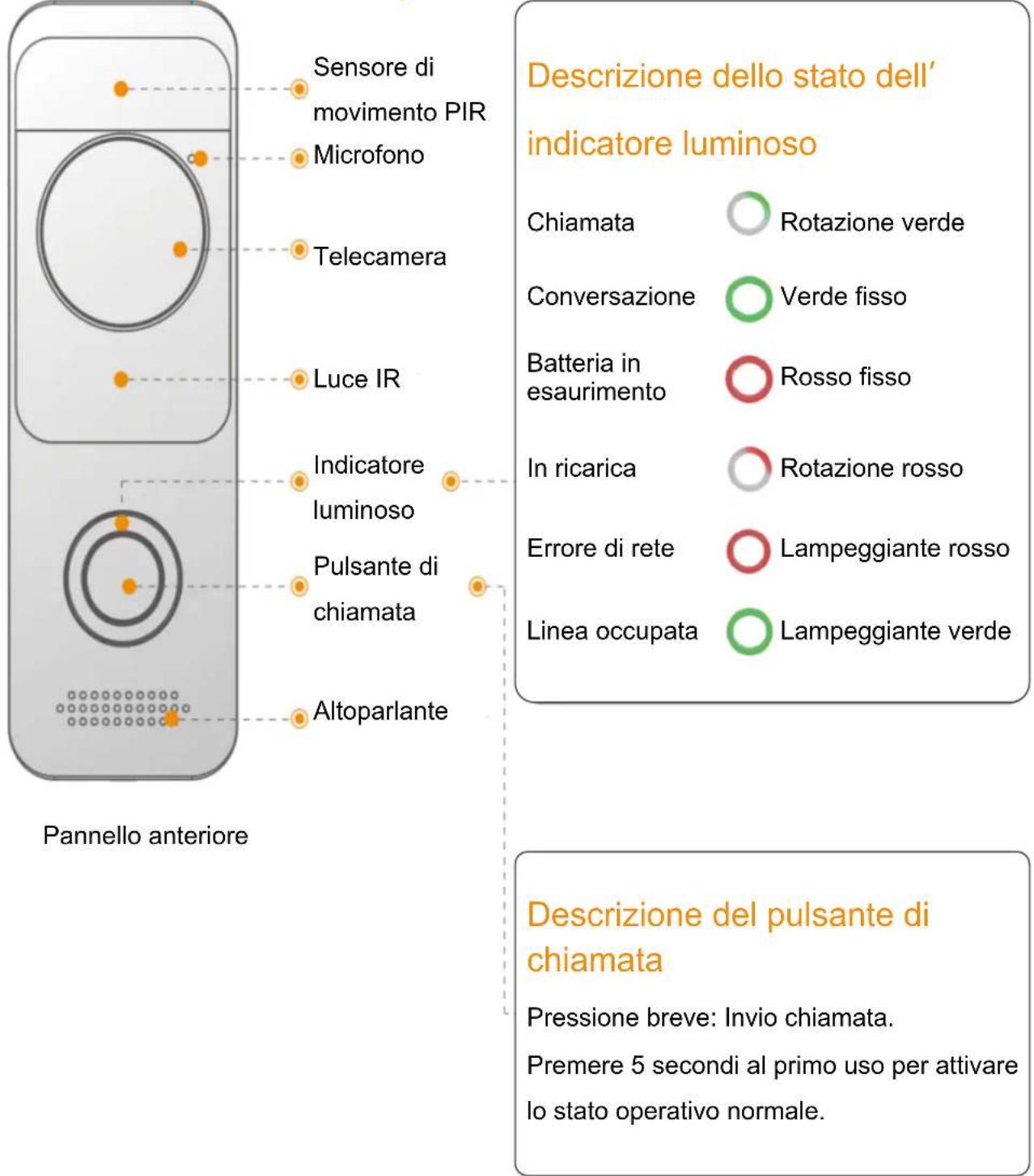 IMOU Doorbell - Guida introduttiva....21 - 1