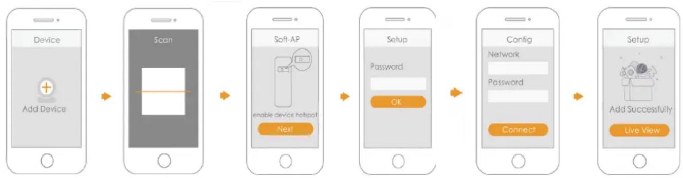 IMOU Doorbell - Fase 2: Aggiunta del dispositivo - 1