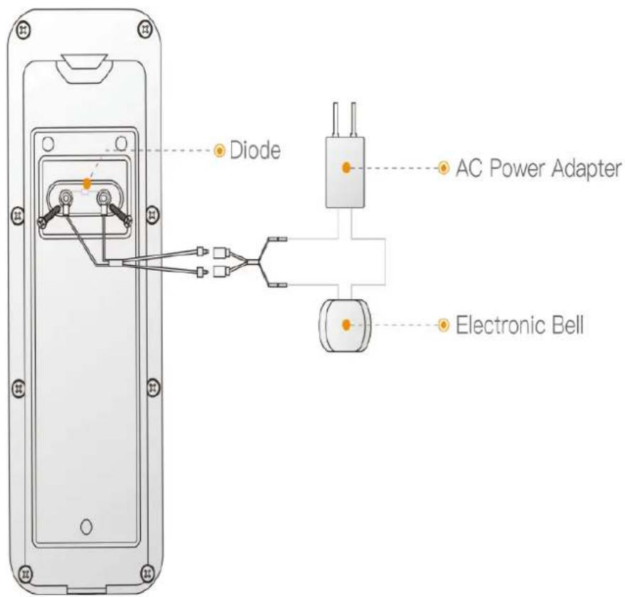 IMOU Doorbell - Description of Wiring Hole - 2