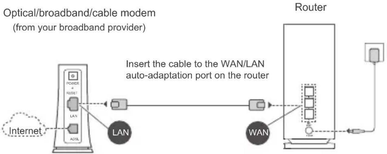 HUAWEI WiFi Mesh 3 - Step 2: Connect the cables - 1