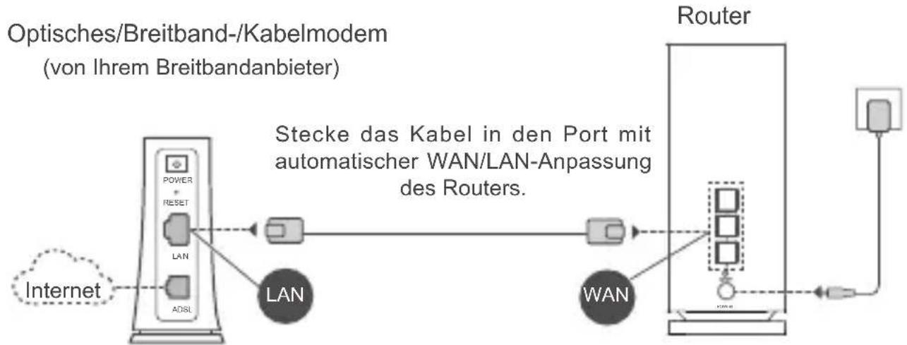 HUAWEI WiFi Mesh 3 - Schritt 2: Anschließen der Kabel - 1