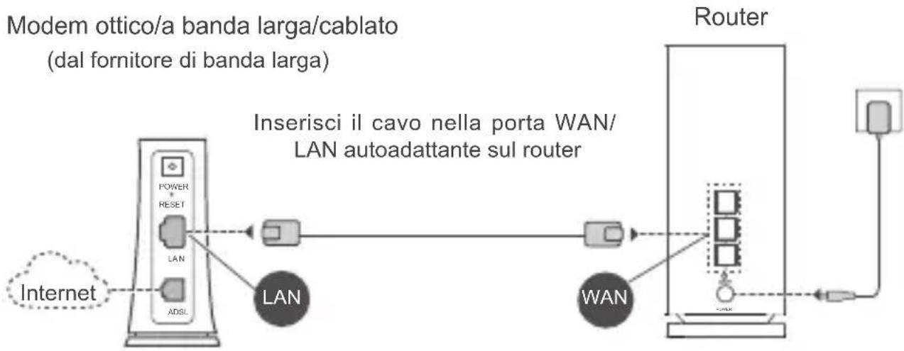 HUAWEI WiFi Mesh 3 - Passaggio 2: collegare i cavi - 1