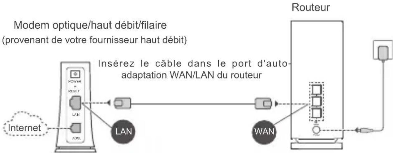 HUAWEI WiFi Mesh 3 - Étape 2 : Connecter les câbles - 1