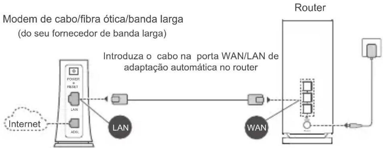 HUAWEI WiFi Mesh 3 - Passo 2: Ligar os cabos - 1