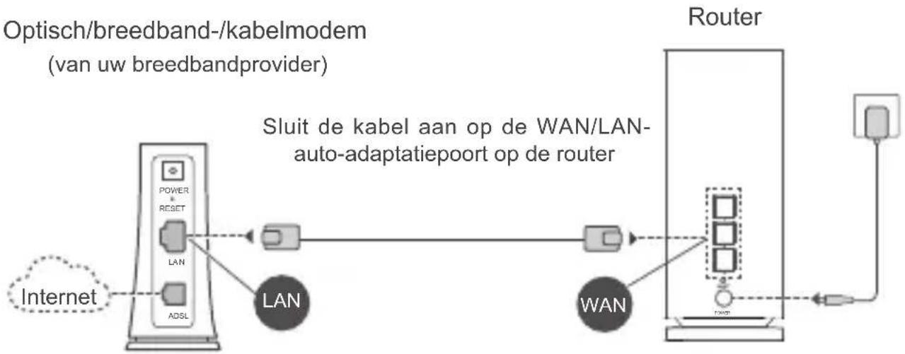 HUAWEI WiFi Mesh 3 - Stap 2: De kabels aansluiten - 1