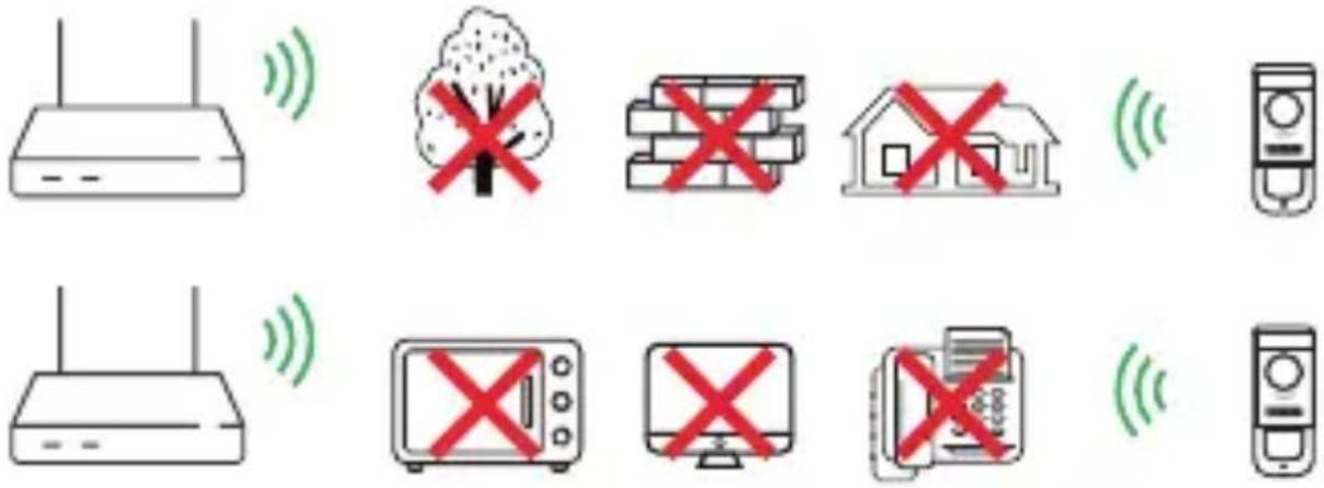 IMOU Doorbell Wired - Tips - 6