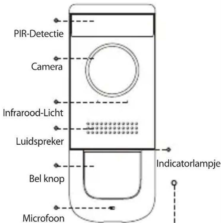 IMOU Doorbell Wired - 6
