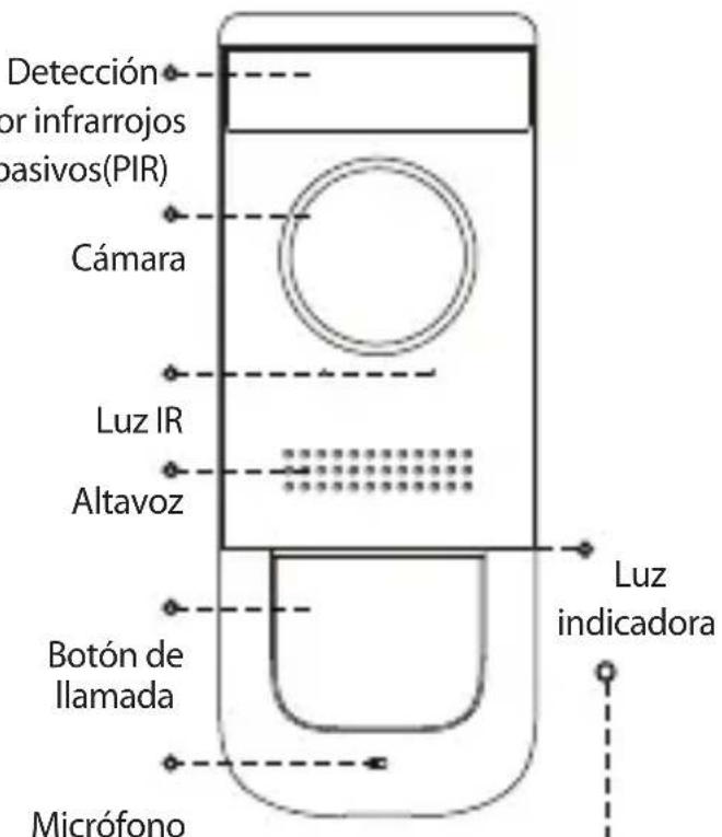 IMOU Doorbell Wired - Presentación de la cámara - 14