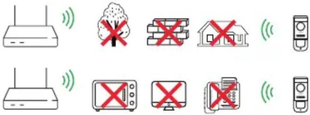 IMOU Doorbell Wired - Tips - 5
