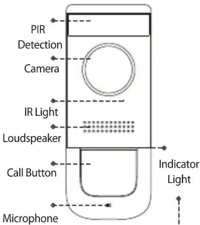 IMOU Doorbell Wired - Packing List - 12
