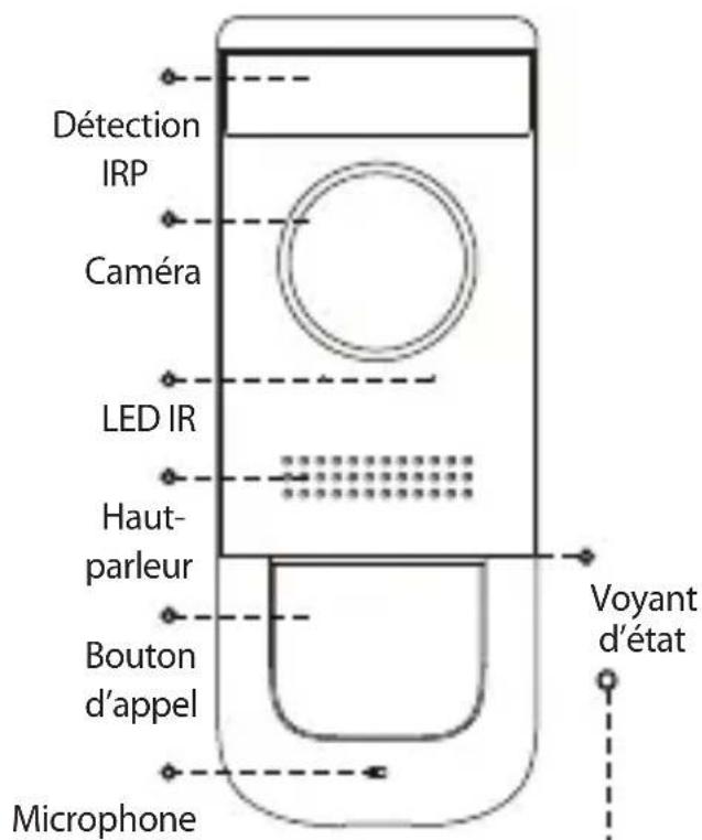 IMOU Doorbell Wired - Présentation du Produit - 2