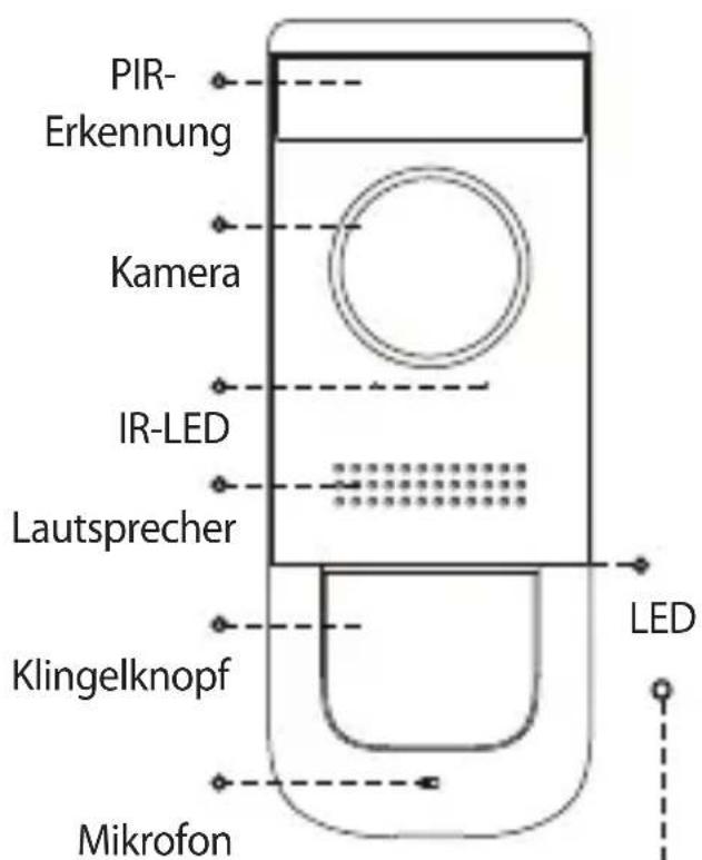 IMOU Doorbell Wired - 8