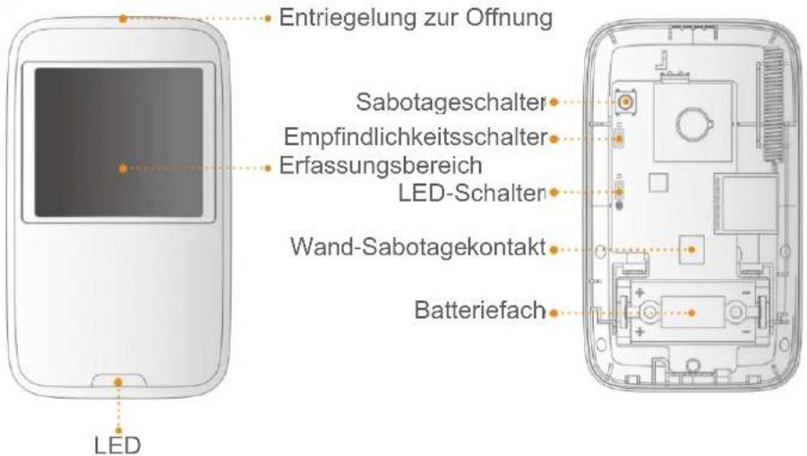 IMOU Motion Detector - 1