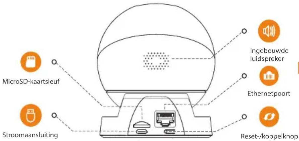 IMOU Ranger Pro - Introductie camera - 2