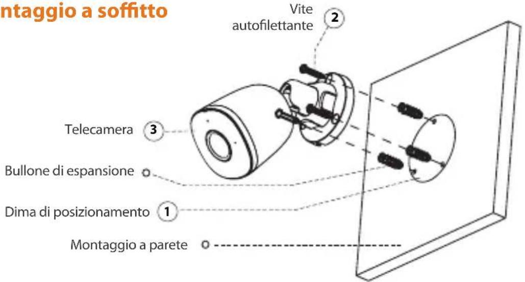 IMOU IPCF22A - Gli indicatori LED sono descritti nella tabella seguente. - 2