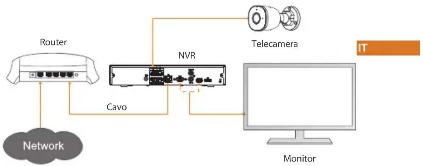 IMOU IPCF22A - Introduzione alla telecamera - 2