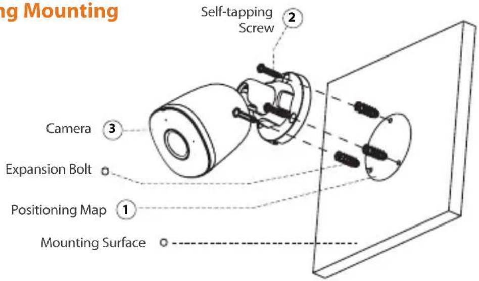 IMOU IPCF22A - The pattern of the LED indicator is included in the following table. - 4