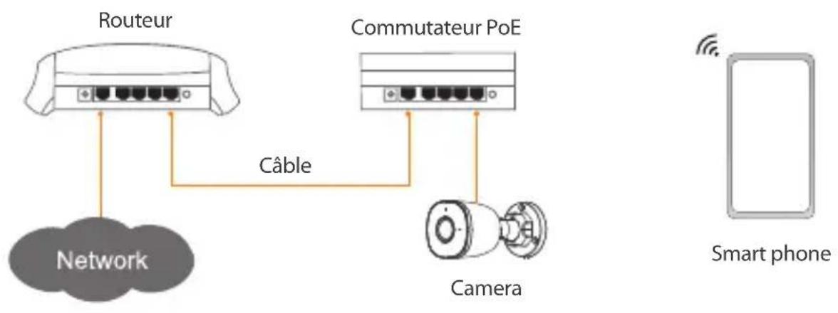 IMOU IPCF22A - Introduction à la caméra - 3