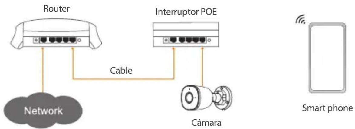IMOU IPCF22A - Introducción a la cámara - 3