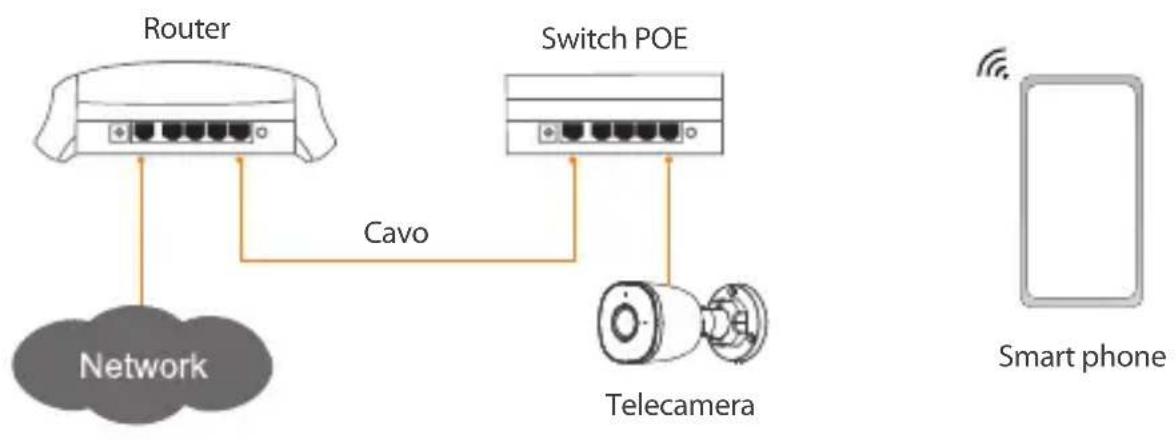 IMOU IPCF22A - Introduzione alla telecamera - 3