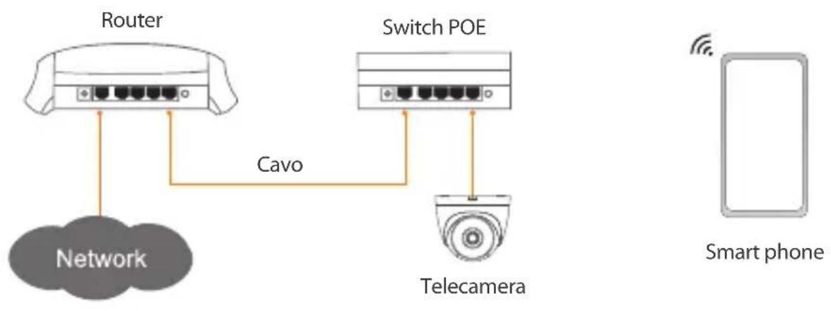 IMOU IPCT22A - Introduzione alla telecamera - 3