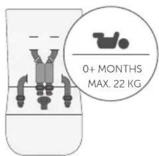 HAUCK Rapid 4 Trioset - 3b - 6